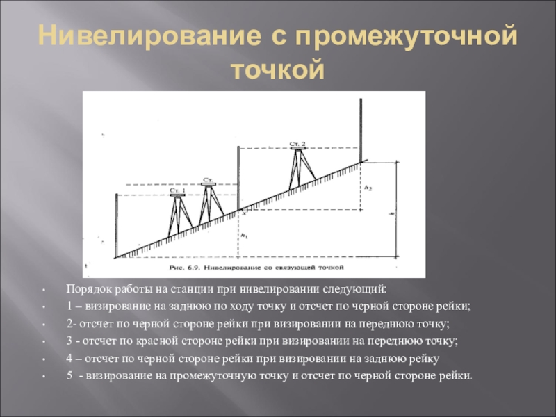 Каков порядок работы. Иксовые точки при нивелировании. Порядок работы на станции при нивелировании трассы. Схема нивелирования связующих точек. Порядок нивелирования.