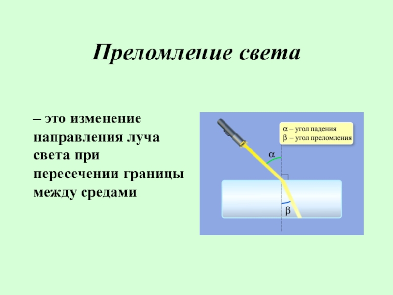 Как меняется направление луча света рисунок 144