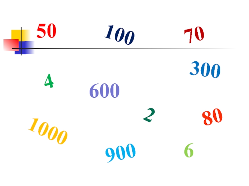 1000 математика. Нумерация от 1 до 1000. Таблица с нумерацией от 1 до 1000. Нумерация 01 до 1000. Презентация по математике на тему 