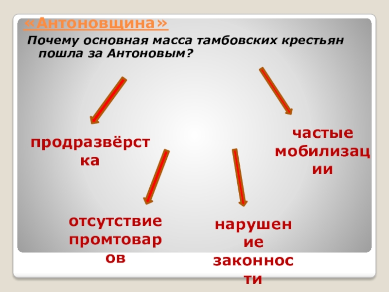 Почему важна история