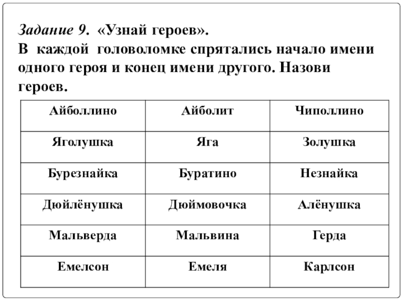 В каком городе спрятались мужское имя. Имена 2 сказочных героев ЯГОЛУШКА. АЙБОЛЛИНО Балдоттабыч салтощей. Узнай имена 2 сказочных героев дюйлёнушка. Имена сказочных героев в слове Балдоттабыч.