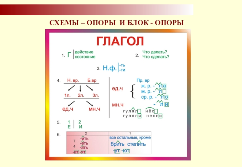 Опорная схема существительное