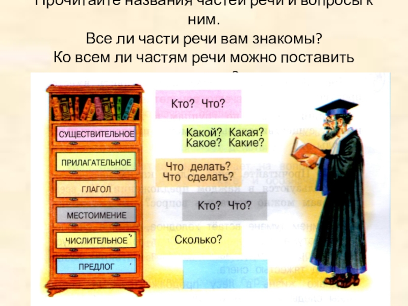 Прочитай названия. Какие части речи вы знаете. Части речи Заголовок. Ли ли часть речи. Какие части речи вы знайте.