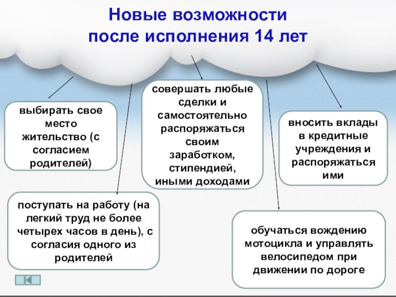 Права и обязанности человека 7 класс обществознание презентация