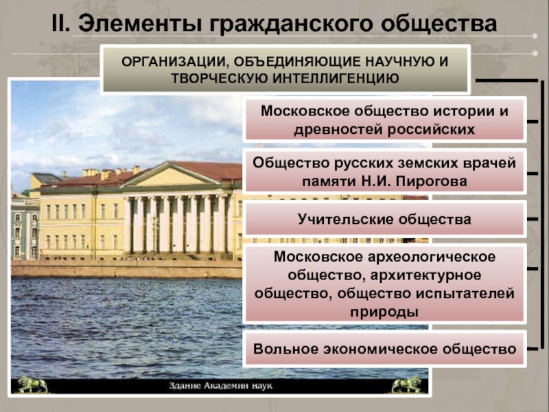 Реферат: Московское общество истории и древностей Российских