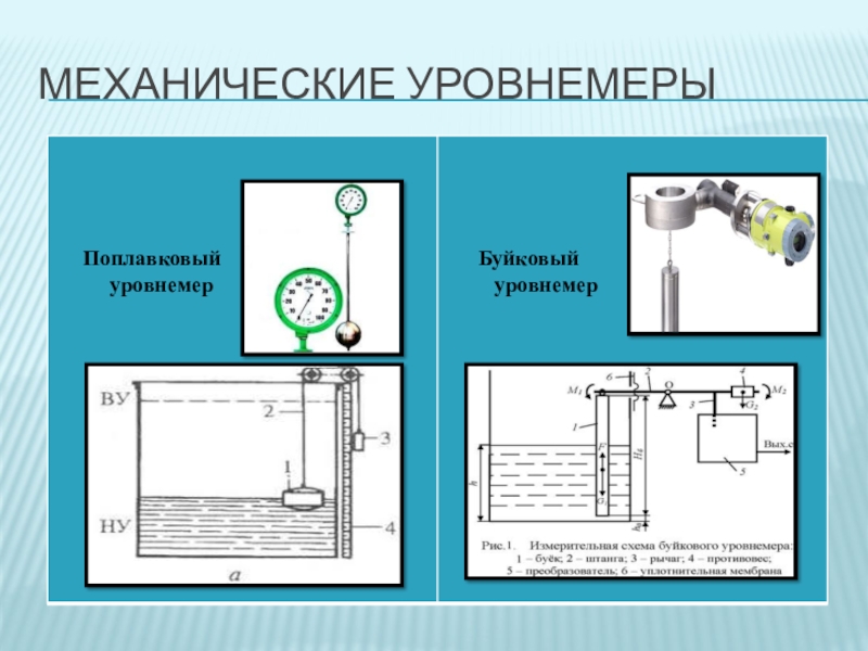 Поплавковый уровнемер схема