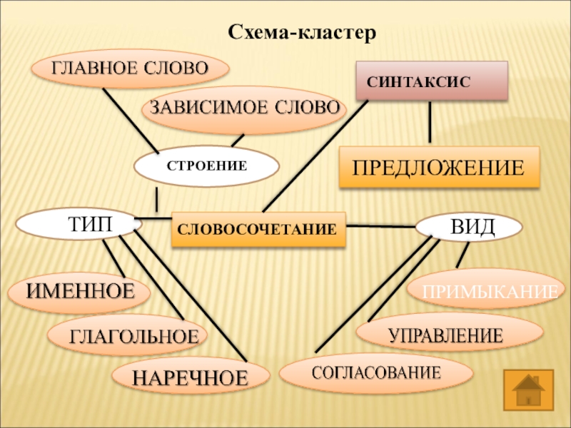 Схема и кластер