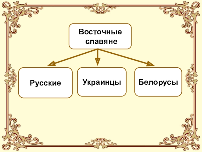 План как трудились славяне 3 класс окружающий мир план