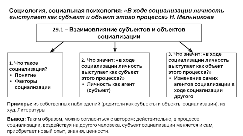 Признаки средства массовой информации с социализацией индивидов