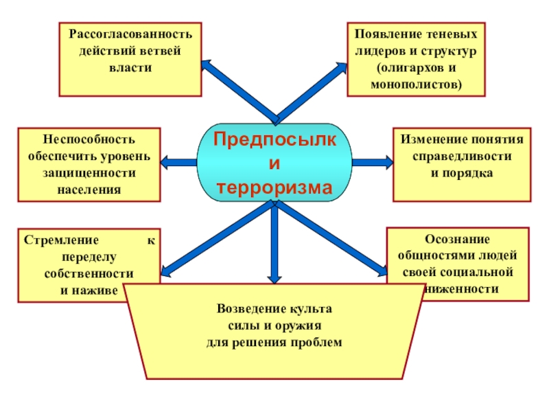 Понятие теневого проекта предполагает под собой