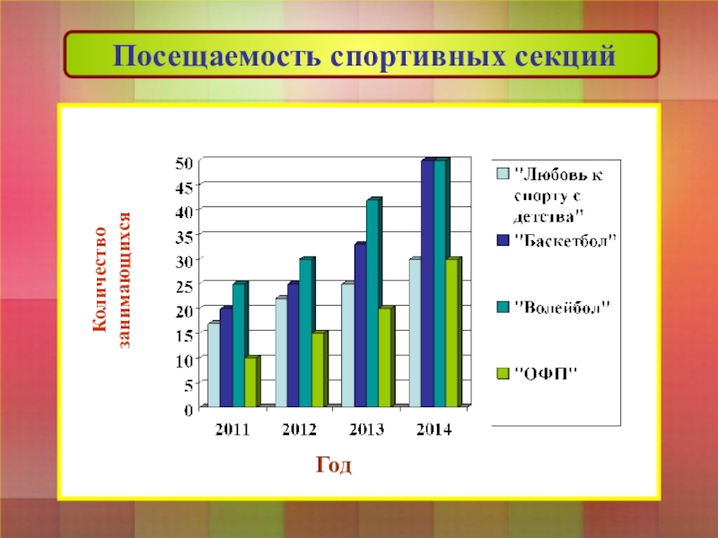 Диаграммы по физической культуре