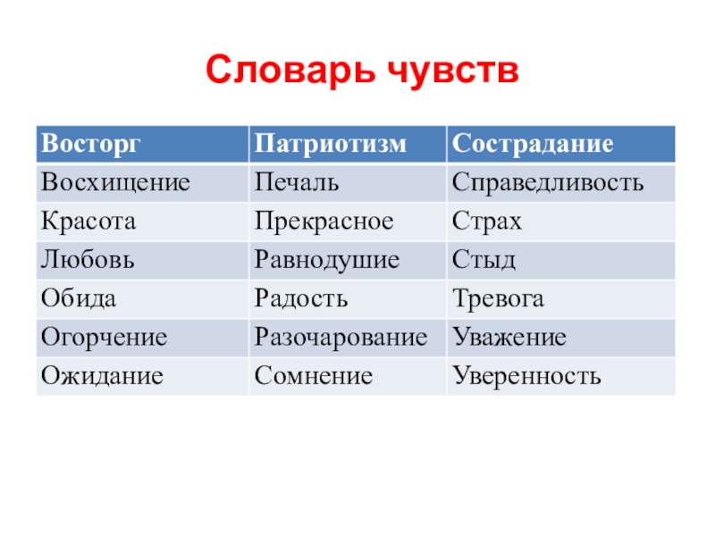 Настроение произведения какое. Словарь чувств. Словарь эмоций. Список терминов для эмоций. Словарь эмоций и чувств.