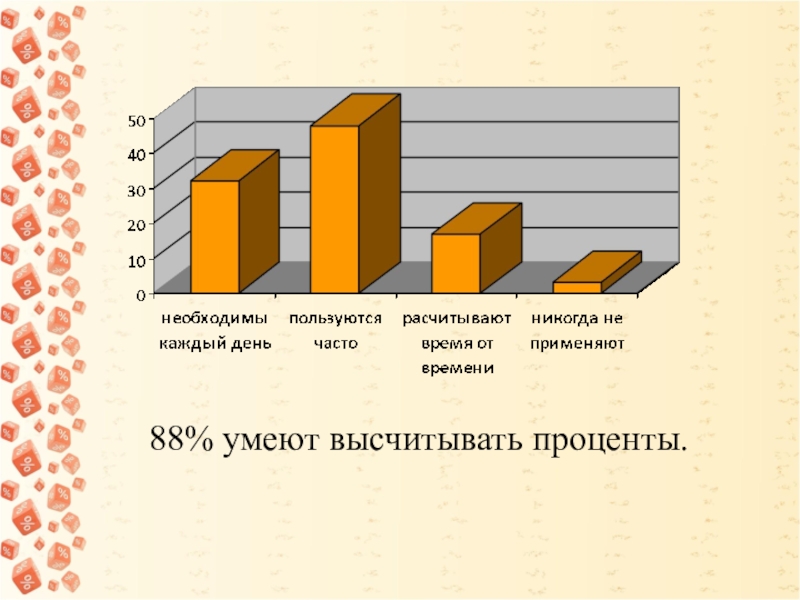 Проект по математике проценты