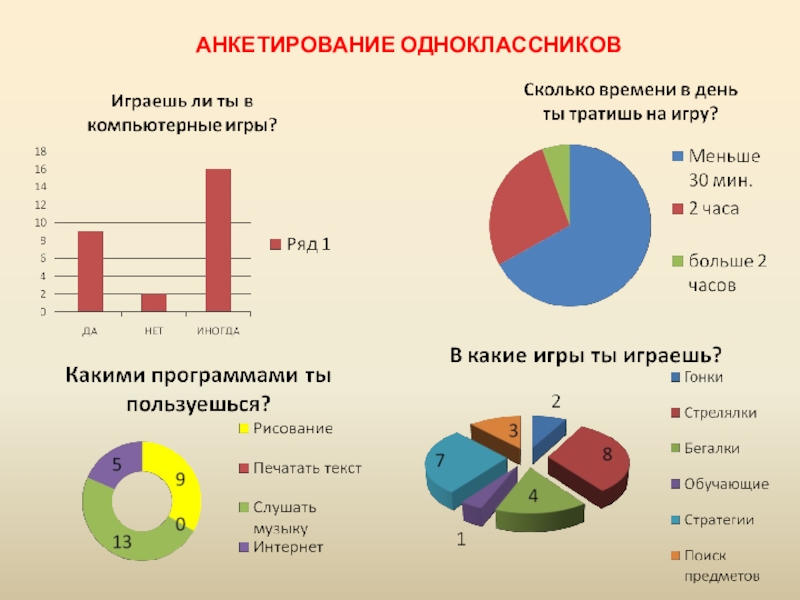 Компьютерные игры диаграмма