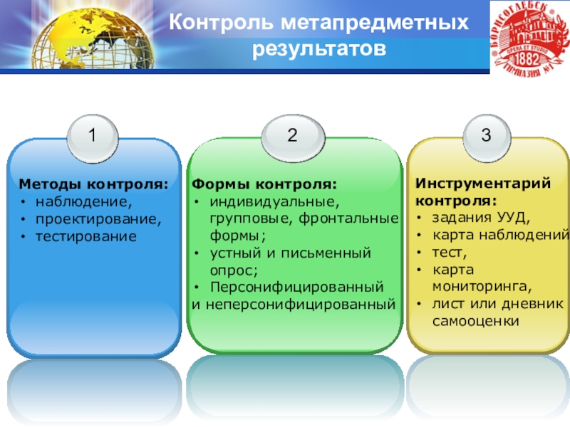 Виды метапредметных результатов. Методы метапредметных результатов. Методики контроля метапредметных результатов. Метапредметные виды контроля. Форма проверки метапредметных результатов.