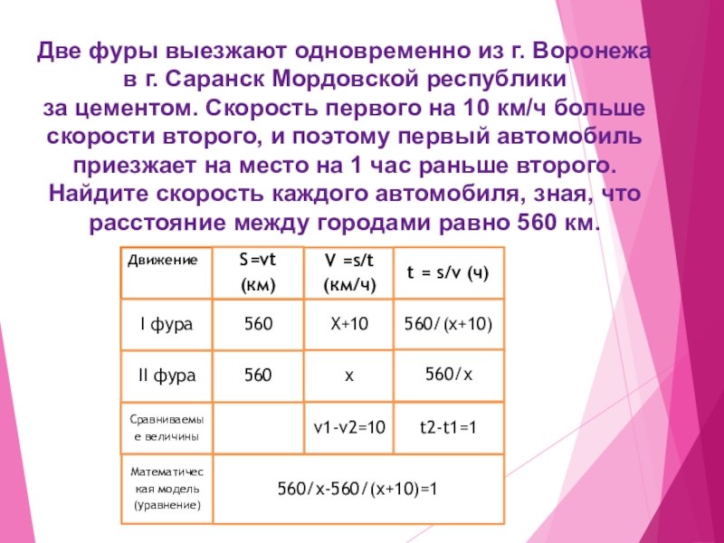 Скорость каждого. Два автомобиля выезжают одновременно из одного города. Два автомобиля выезжают одновременно. Два автомобиля выезжают одновременно из одного города в другой 560. Из одного города одновременно выехали.