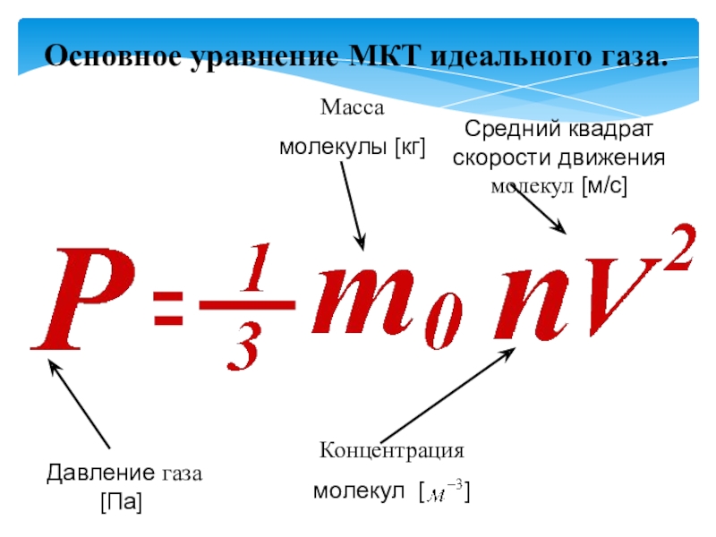 Давление идеального газа рисунок. Основные уравнения МКТ идеального газа. Основное уравнение МКТ идеального газа. Основное управление МКТ идеального газа. Основное уравнение молекулярно-кинетической теории идеального газа.