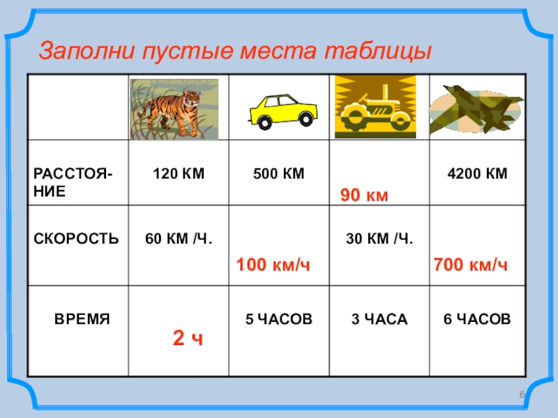 Заполните пустые места. Заполни пустые места. Пустые места в таблице. Найди место в таблице. Таблица мест.