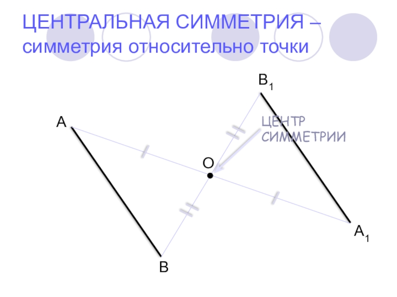 Центральная точка. Центральная симметрия относительно точки. Симметрия относительно точки рисунки. Центральная симметрия поворот. Центральная симметрия домик.