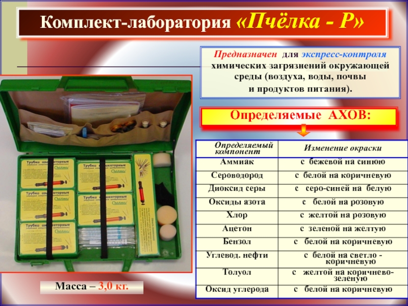 Характеристика химического контроля