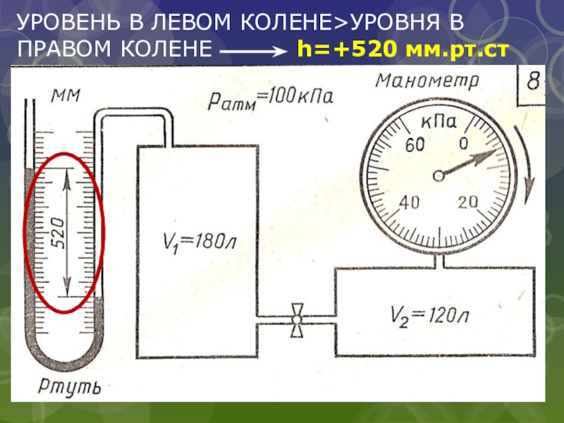 Абсолютное давление кпа. Ртутный манометр манометр физика. Жидкостный манометр задача. Манометр физика 7 класс. Жидкостный манометр формула.