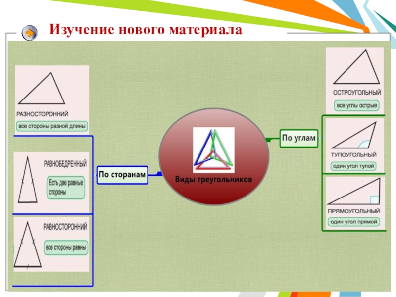 Интеллект карта по треугольникам