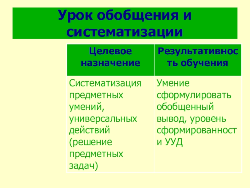 Урок обобщения и систематизации. Выводы и обобщение урока. Обобщения универсальные.