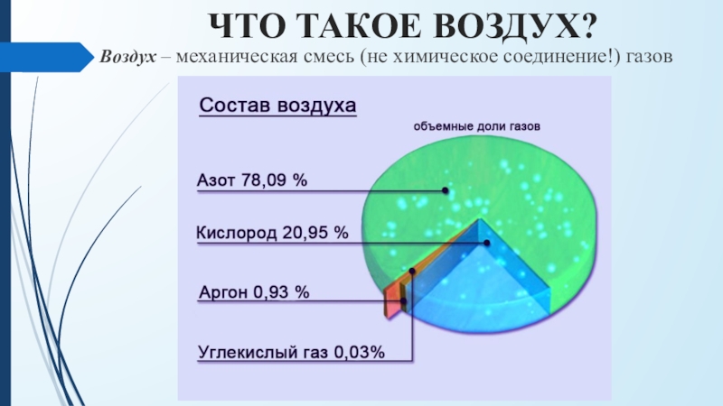 Презентация на тему строение и состав атмосферы