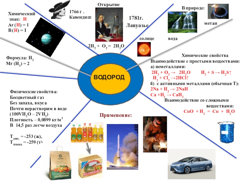 Физические химические свойства применение водорода. Водород конспект. Конспект по химии водород. Водород химия 8 класс. Водород 8 класс химия конспект.