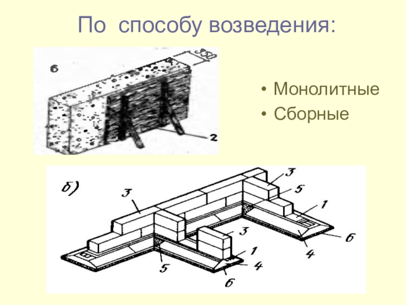 Способы строительства. По способу возведения. Сборно-монолитный способ. Здания по способу возведения. Фундаменты по способу возведения.