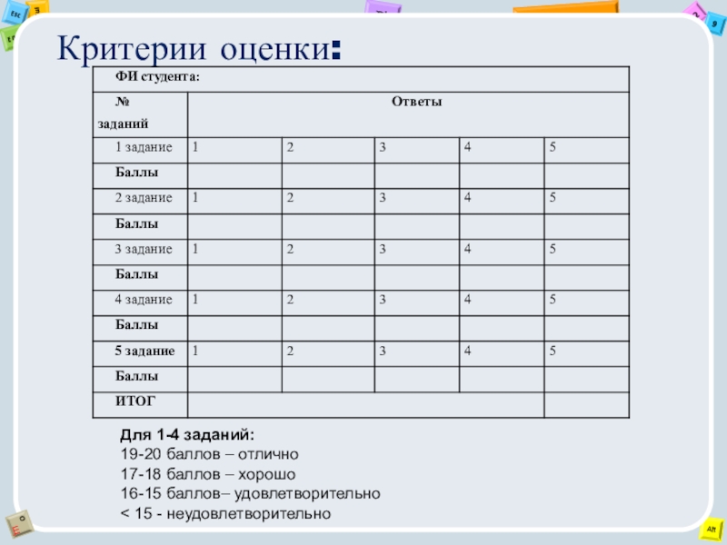 4 1 какая оценка. Критерии оценки по информатике. Критерии оценивания отлично хорошо удовлетворительно. Критерии оценок за проект по баллам. Критерии оценивания по информатике.