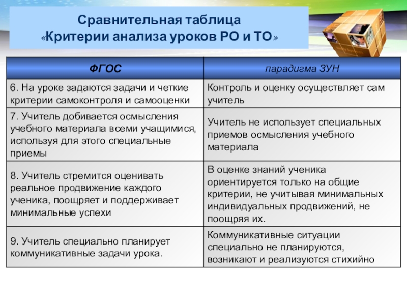 Таблица критерии сравнения. Таблица критериев. Критерии сравнительного анализа. Сравнительная таблица по критериям.