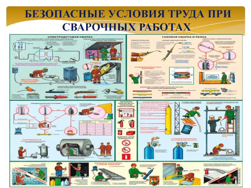 Безопасность условия труда пример