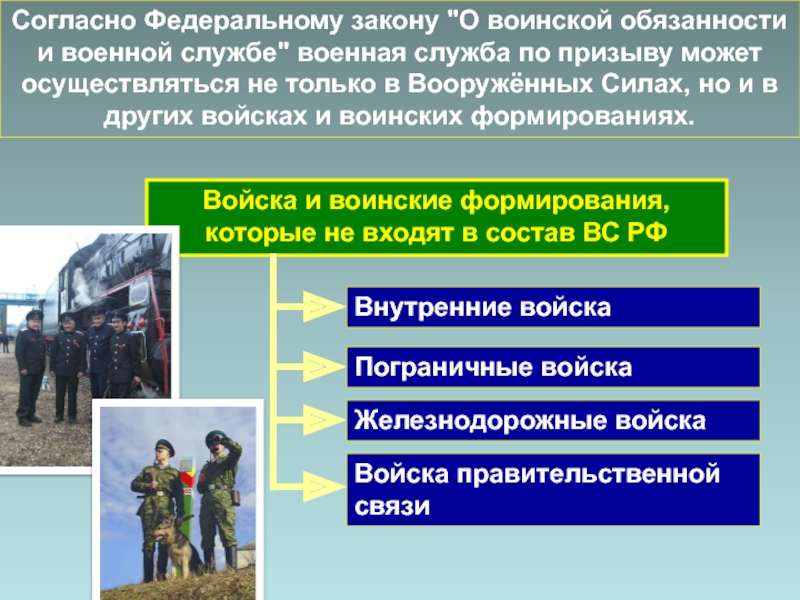 Служба по контракту презентация по обж