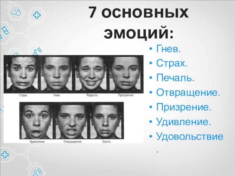 7 основных эмоций:Гнев.Страх.Печаль.Отвращение.Призрение.Удивление.Удовольствие.