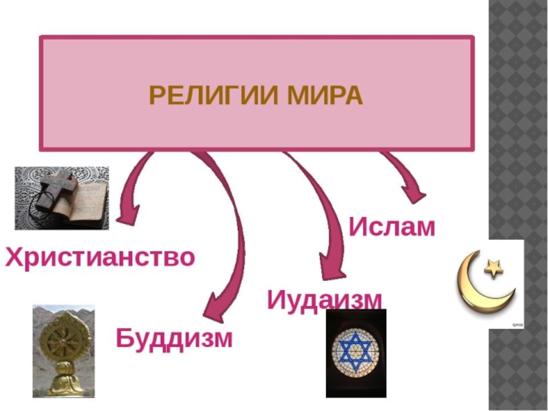 Христианство иудаизм буддизм. Религии Православие Ислам буддизм иудаизм. Религии мира иудаизм буддизм Ислам. Буддизм христианство Ислам. Символы религий христианство Ислам буддизм иудаизм.