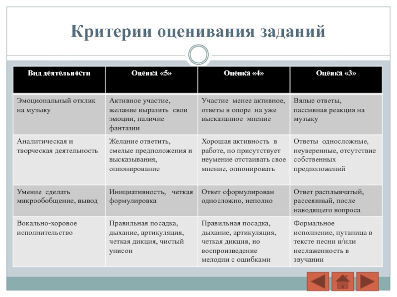 Критерии оценки конкурса. Критерии оценки вокалистов. Критерии оценивания вокала. Критерии оценивания вокального конкурса таблица. Критерии оценивания вокала на конкурсе.