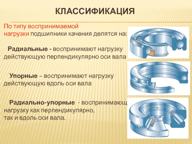 Презентация на тему подшипники