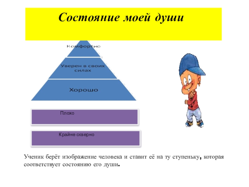 Рефлексия студент. Рефлексия состояние моей души. Эмоциональная рефлексия. Рефлексия лестница состояний. Рефлексия альпинист.