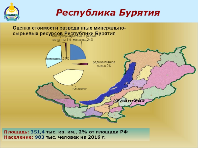 Бурятия площадь территории