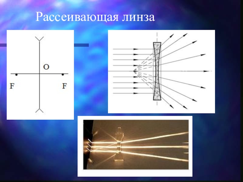 Рассеивающая линза фото физика