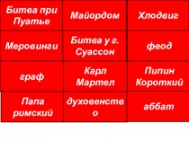 Презентация к уроку истории по теме Образование и распад империи Карла Великого