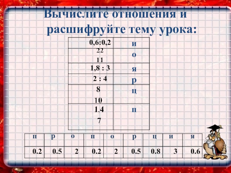 Рассчитать отношения на год. Как вычислять отношения 6 класс. Расшифруй тему урока сантиметр. Расшифруй тему урока литр. Как вычислить отношение.