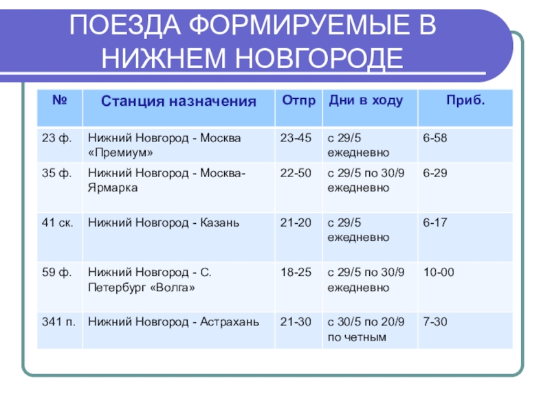 Расписание поездов нижний новгород. Расписание электричек Павлово Нижний Новгород. Сбо расписание поездов. Пригородный поезд Металлист Нижний Новгород расписание. Расписание поездов таблица.