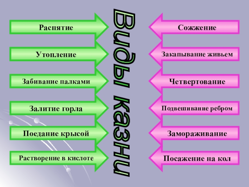 Смертная казнь за и против проект по обществознанию