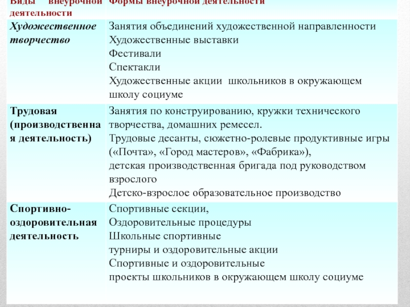 Искусство акций. Виды деятельности художественной направленности. Художественные акции школьников в окружающем школу социуме. Формы работы по худ направленности. Образовательное учреждение художественной направленности это.