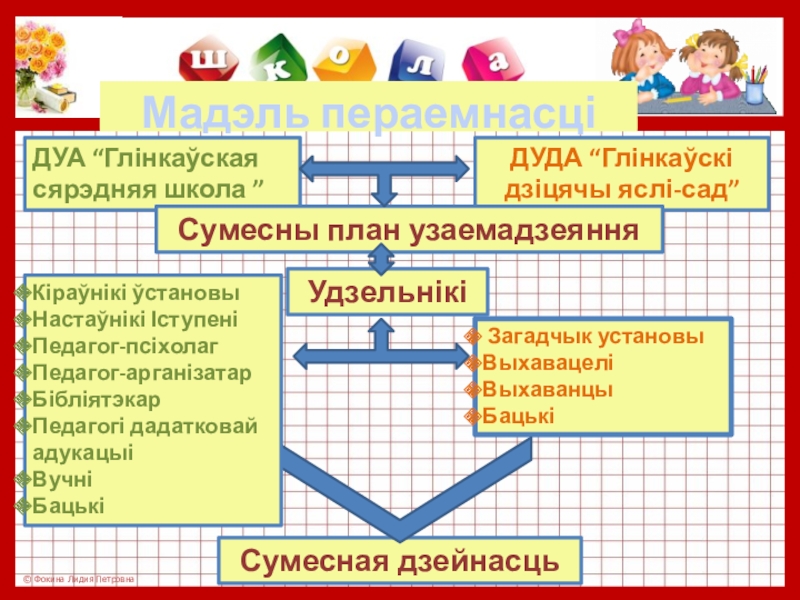 Къамелан дакъош план урока