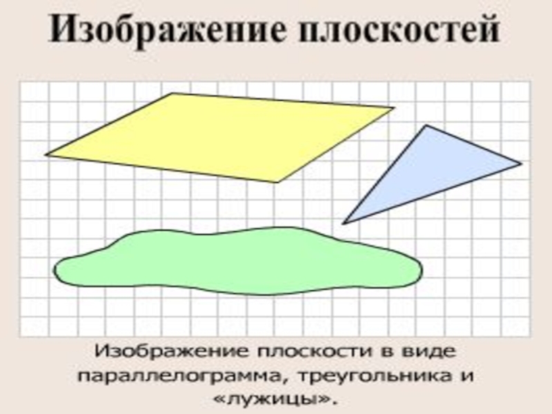 Понятие плоскости. Изобразите плоскость. Плоскость изображается в виде. Изображение на плоскости. Как изобразить плоскость.