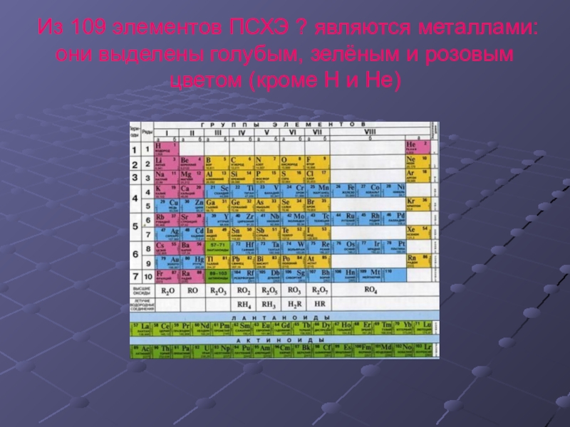 Положение азота в периодической системе менделеева. Положение металлов в ПСХЭ. Положение щелочных металлов в ПСХЭ. 109 Химия элемент. Положение металлов в периодической системе Менделеева 9 класс.