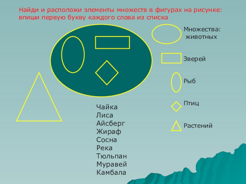 Расставь элементы. Найди и расположи элементы множеств. Найди и расположи элементы множеств в фигурах на рисунке. Найди и расположи элементы множеств в фигурах на рисунке впиши. Множества. Элементы множества. Находим число фигур..